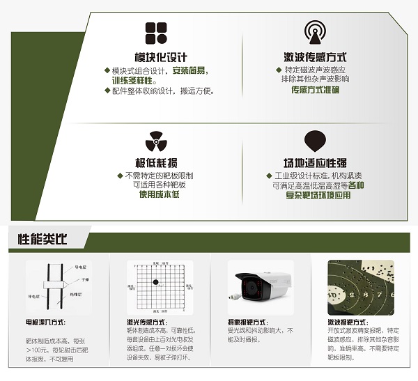 起倒精度靶廠家